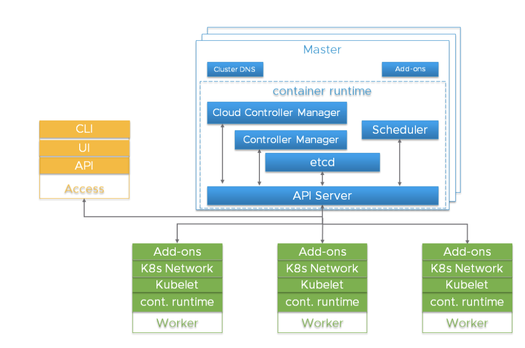 api server